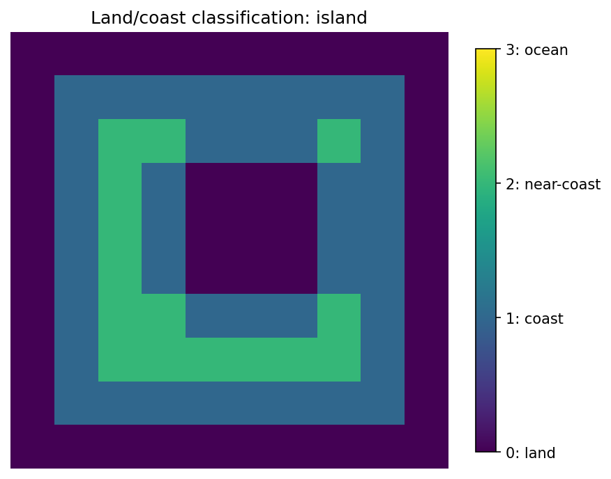 Classification: island