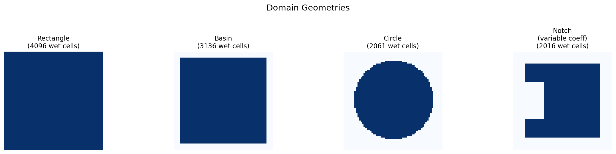 Domain geometries