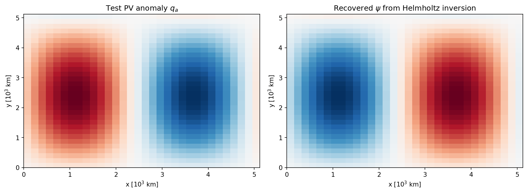 Helmholtz inversion demonstration