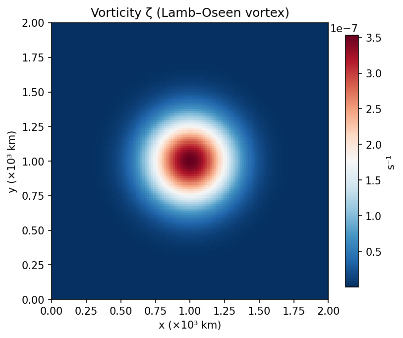 Lamb-Oseen vorticity field
