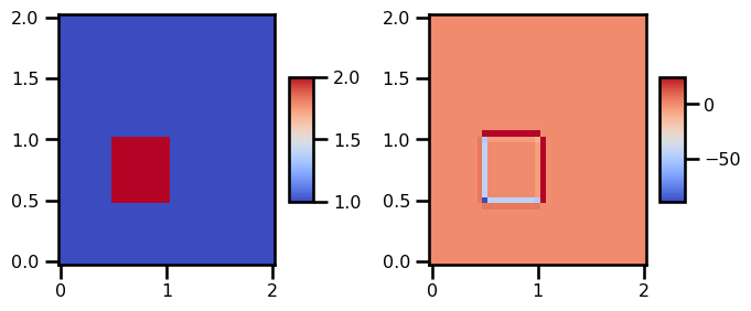 <Figure size 700x300 with 4 Axes>