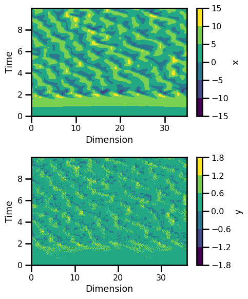 <Figure size 500x600 with 4 Axes>