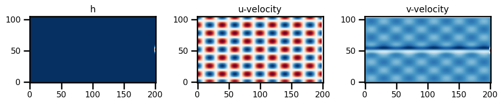 <Figure size 1000x500 with 3 Axes>