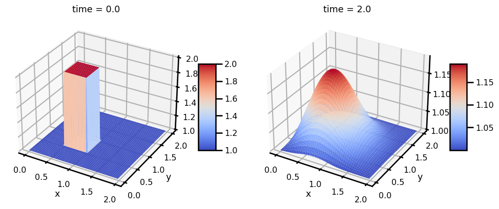 <Figure size 1000x600 with 4 Axes>