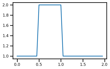 <Figure size 500x300 with 1 Axes>