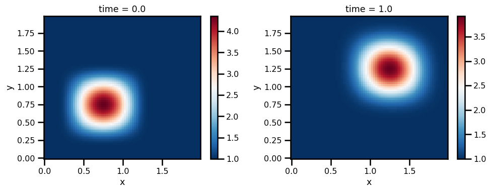 <Figure size 1000x400 with 4 Axes>