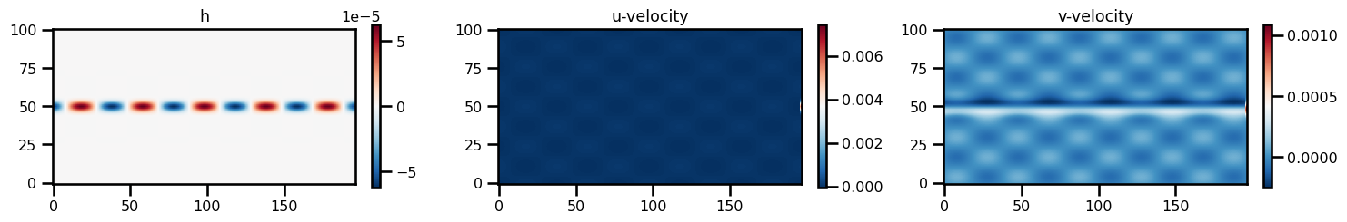 <Figure size 1500x500 with 6 Axes>