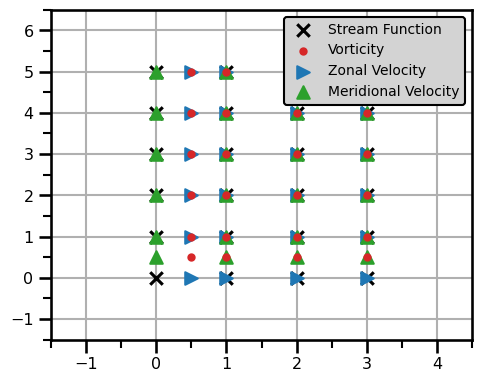 <Figure size 500x400 with 1 Axes>