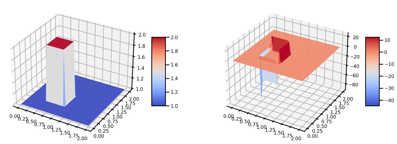 <Figure size 1500x500 with 4 Axes>