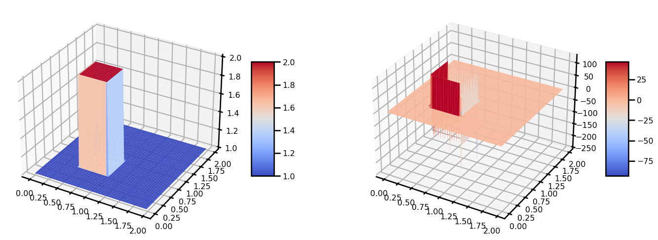 <Figure size 1500x500 with 4 Axes>