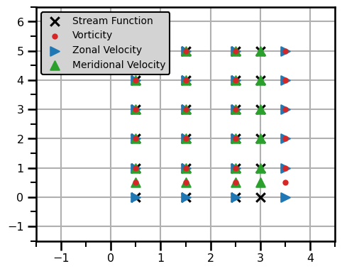 <Figure size 500x400 with 1 Axes>