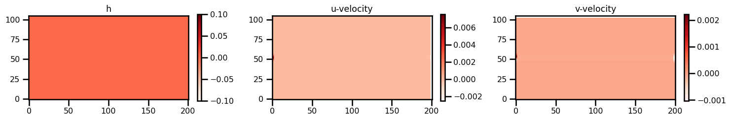 <Figure size 1500x500 with 6 Axes>