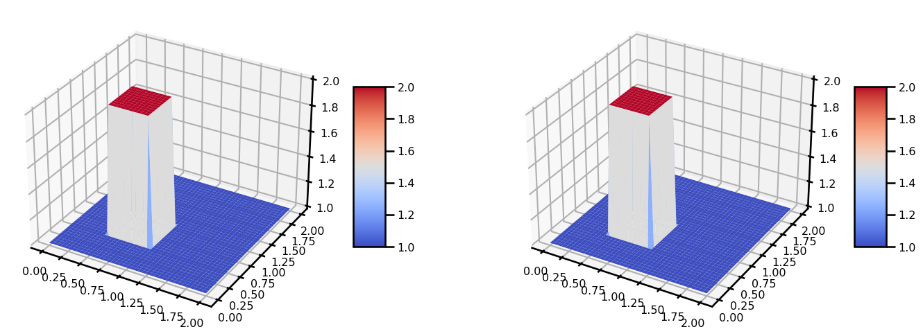 <Figure size 1500x500 with 4 Axes>