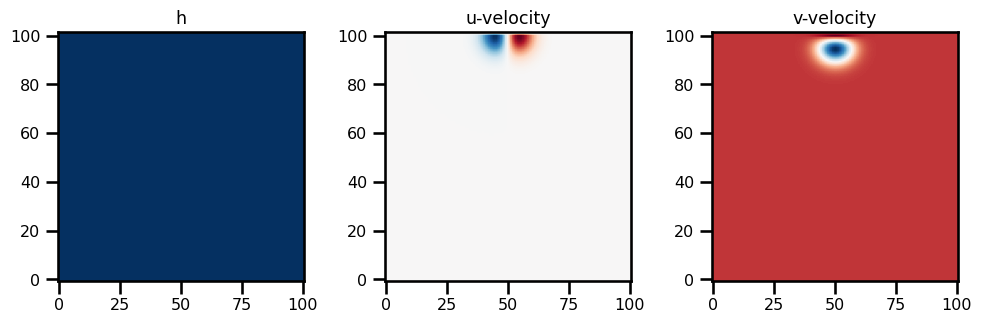 <Figure size 1000x500 with 3 Axes>