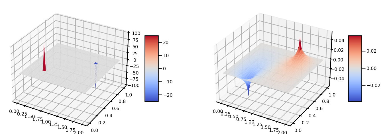 <Figure size 1500x500 with 4 Axes>