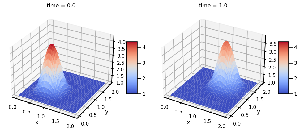 <Figure size 1000x600 with 4 Axes>