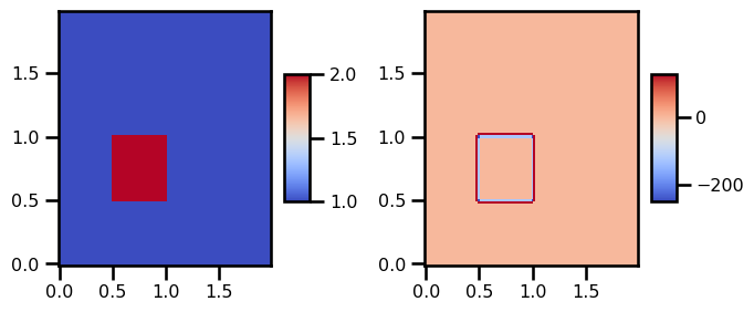 <Figure size 700x300 with 4 Axes>