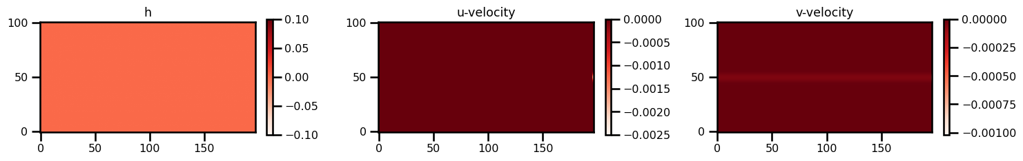 <Figure size 1500x500 with 6 Axes>