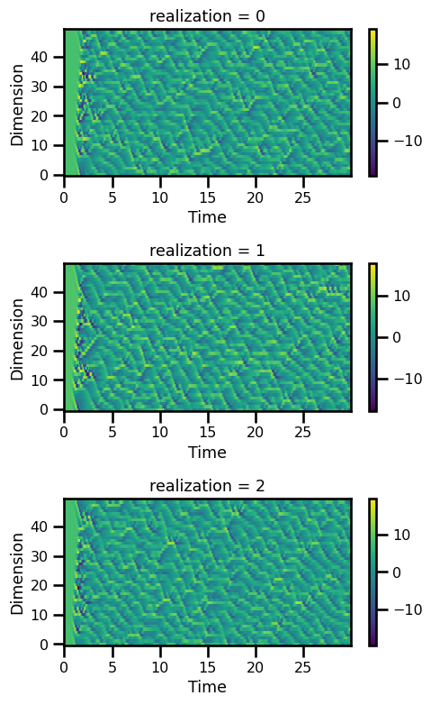 <Figure size 500x800 with 6 Axes>