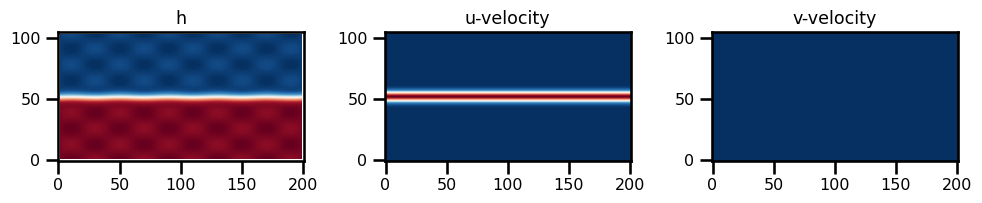 <Figure size 1000x500 with 3 Axes>