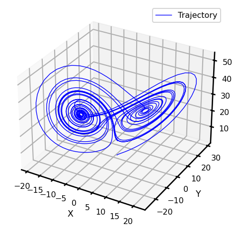 <Figure size 640x480 with 1 Axes>