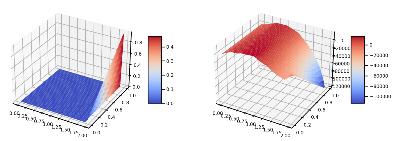 <Figure size 1500x500 with 4 Axes>