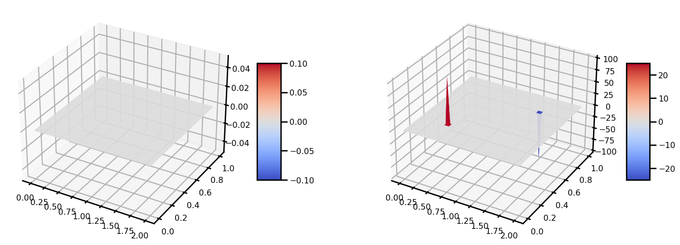 <Figure size 1500x500 with 4 Axes>