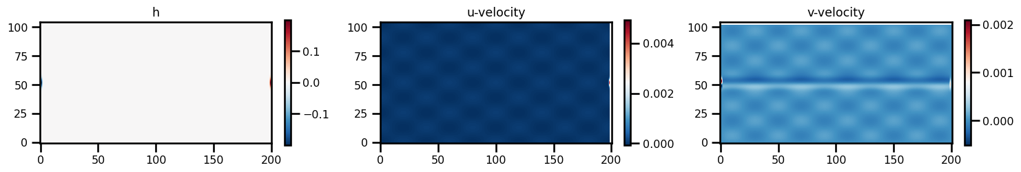 <Figure size 1500x500 with 6 Axes>