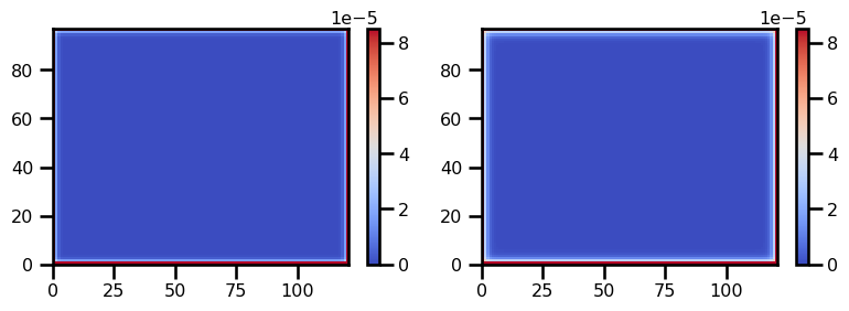 <Figure size 800x300 with 4 Axes>