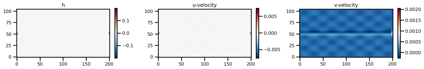 <Figure size 1500x500 with 6 Axes>