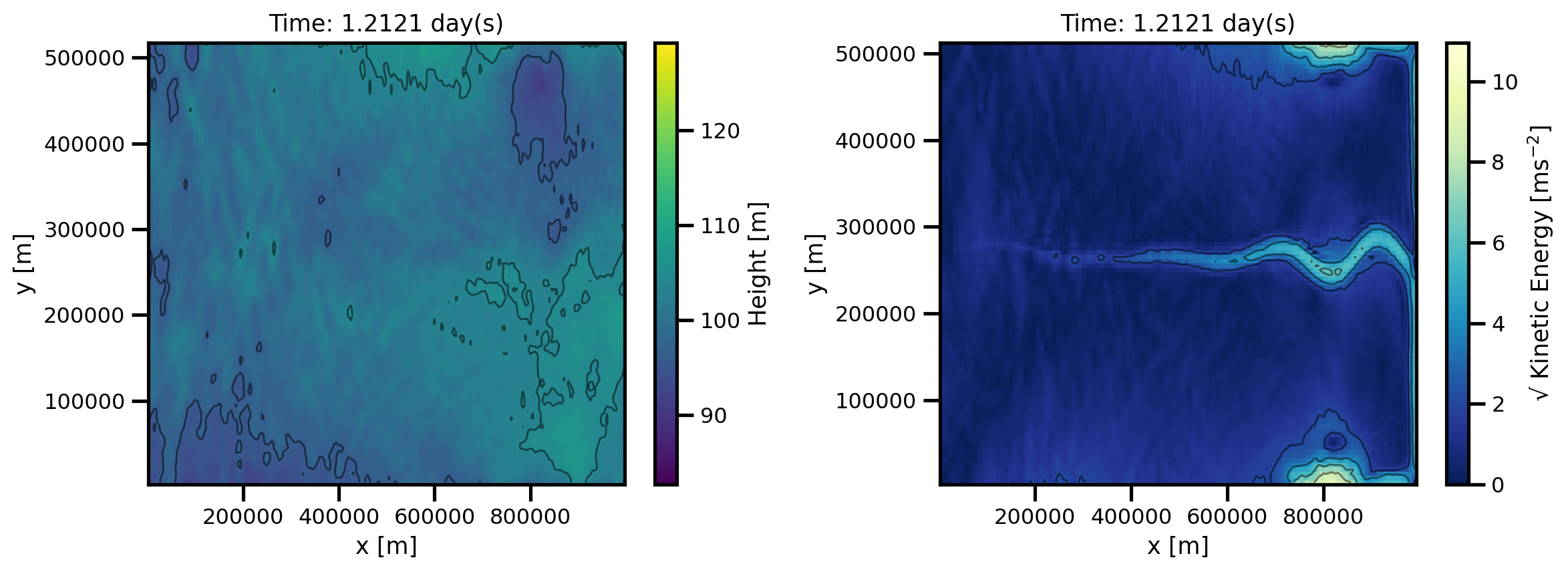 <Figure size 2400x900 with 4 Axes>