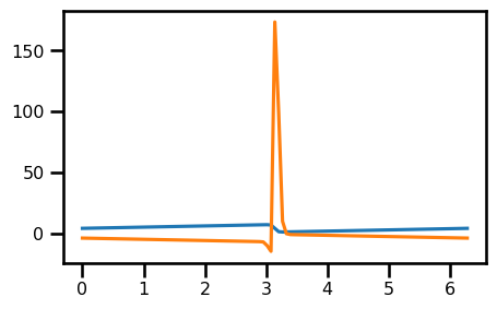 <Figure size 500x300 with 1 Axes>