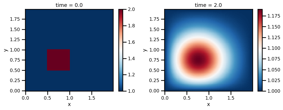 <Figure size 1000x400 with 4 Axes>