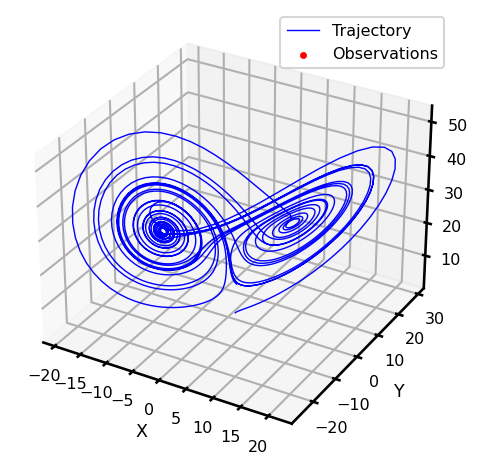 <Figure size 640x480 with 1 Axes>