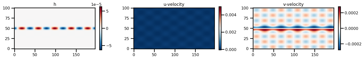 <Figure size 1500x500 with 6 Axes>