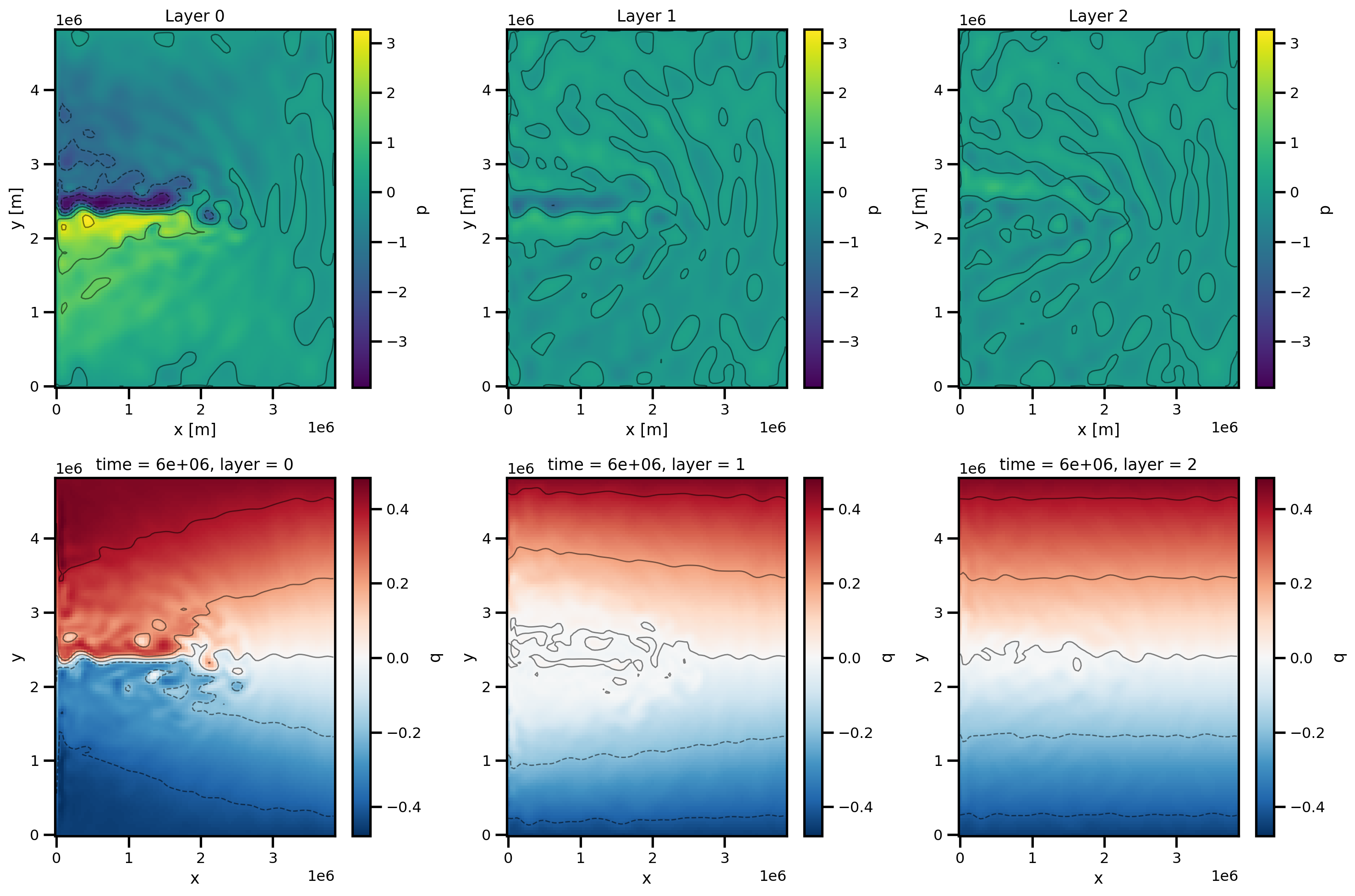 <Figure size 3000x2000 with 12 Axes>