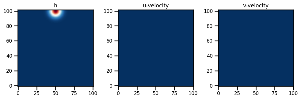 <Figure size 1000x500 with 3 Axes>