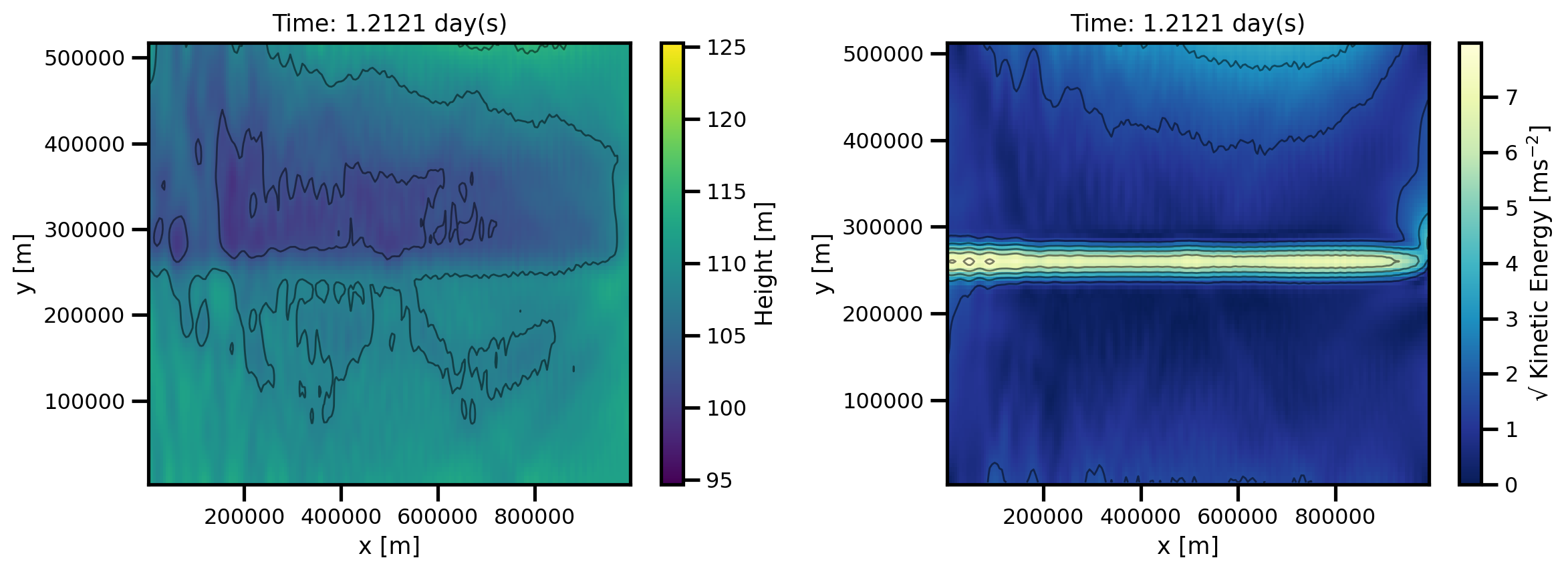 <Figure size 2400x900 with 4 Axes>