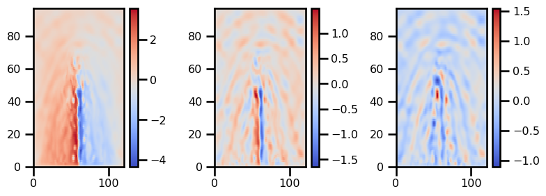 <Figure size 800x300 with 6 Axes>