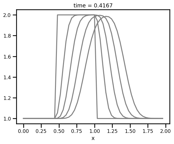 <Figure size 640x480 with 1 Axes>