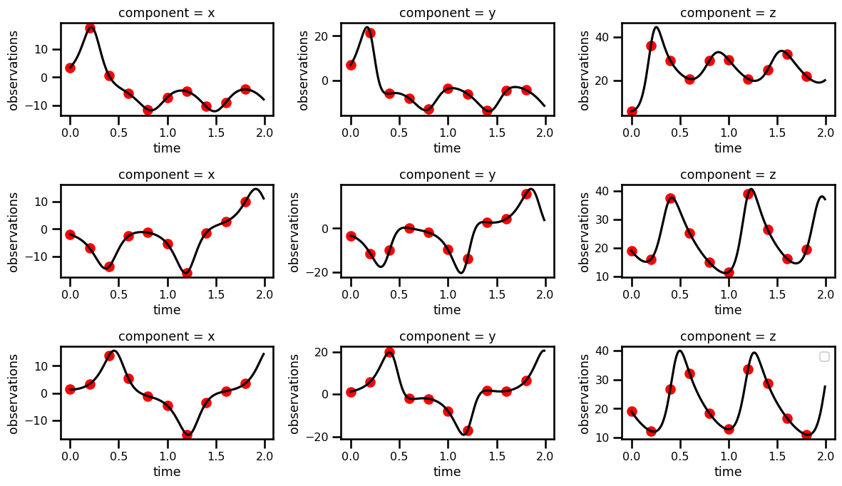 <Figure size 1200x700 with 9 Axes>