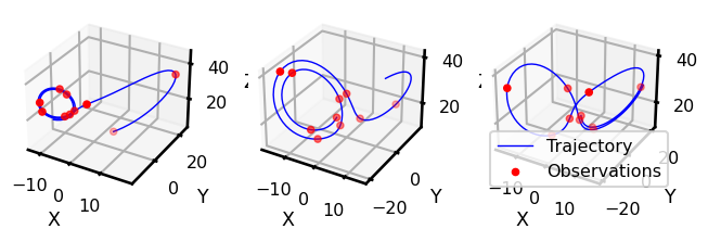 <Figure size 640x480 with 3 Axes>