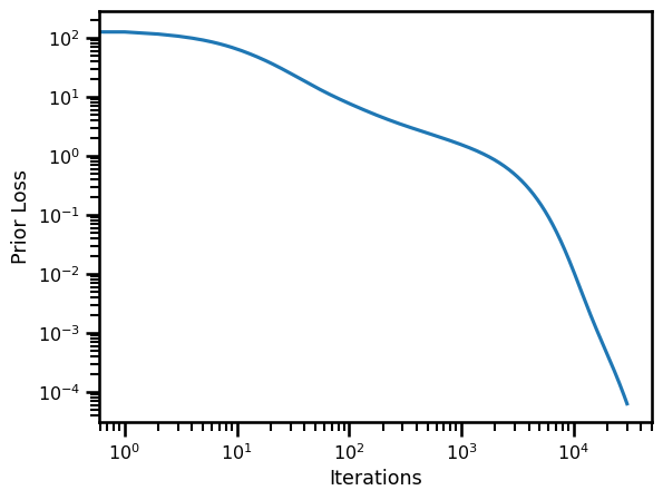 <Figure size 640x480 with 1 Axes>