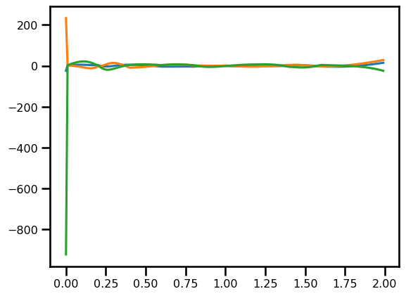 <Figure size 640x480 with 1 Axes>