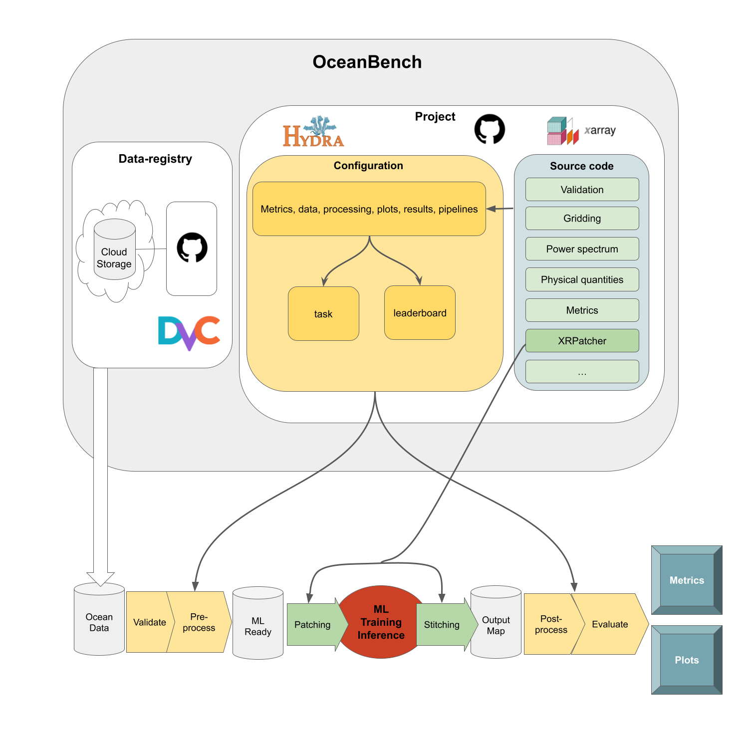 Schema