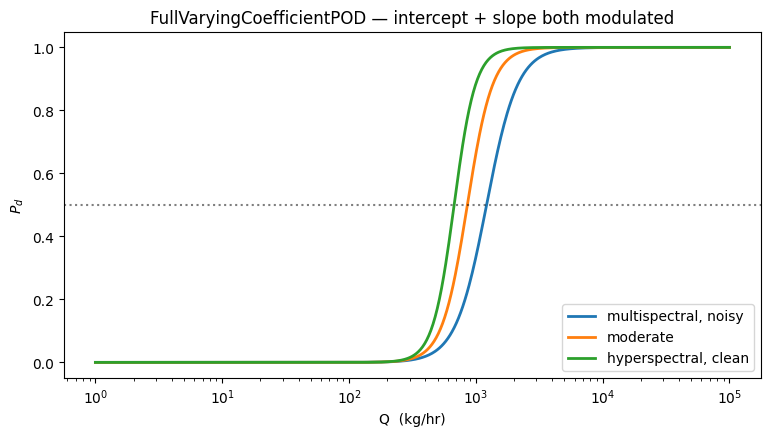 <Figure size 900x450 with 1 Axes>