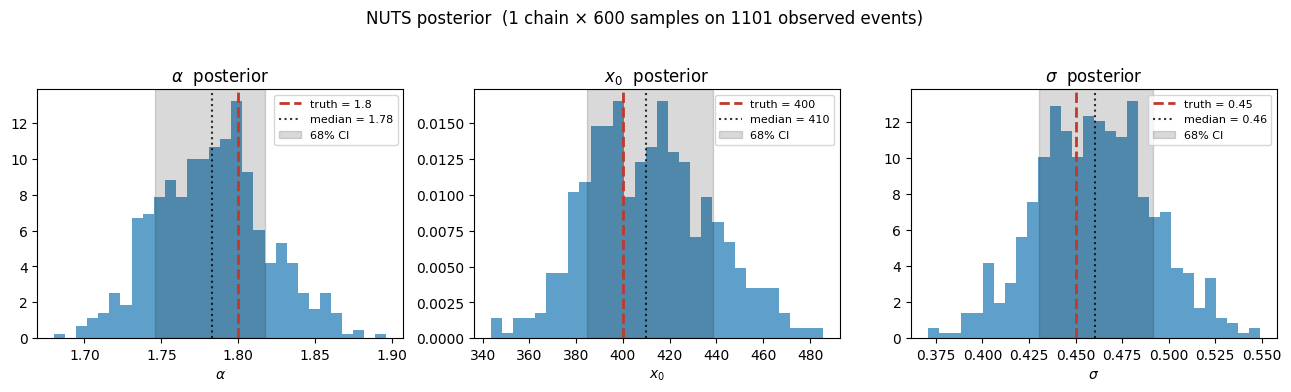 <Figure size 1300x380 with 3 Axes>