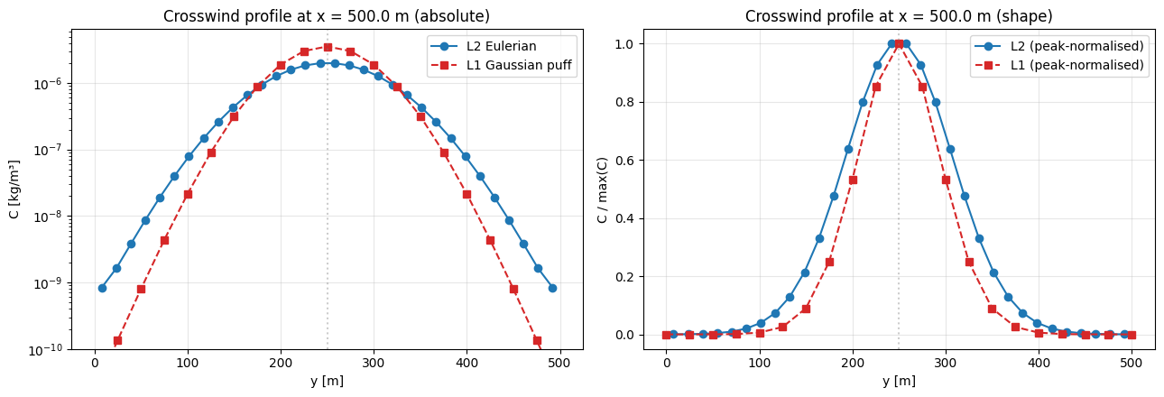 <Figure size 1300x450 with 2 Axes>