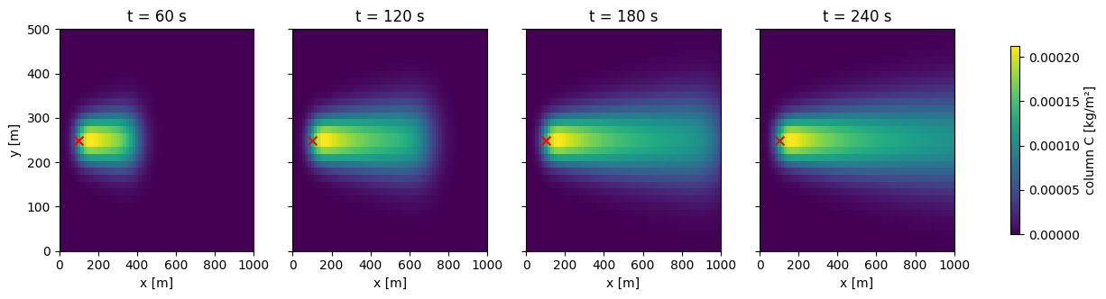 <Figure size 1600x320 with 5 Axes>