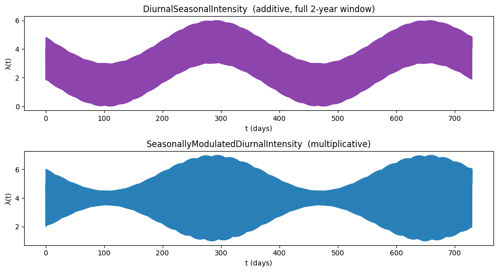 <Figure size 1000x550 with 2 Axes>
